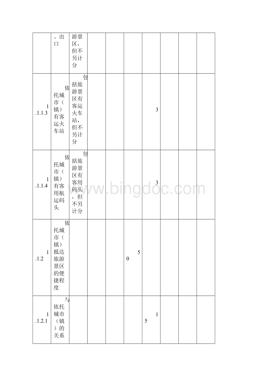 国家5A级景区服务质量与环境质量评分细则.docx_第3页