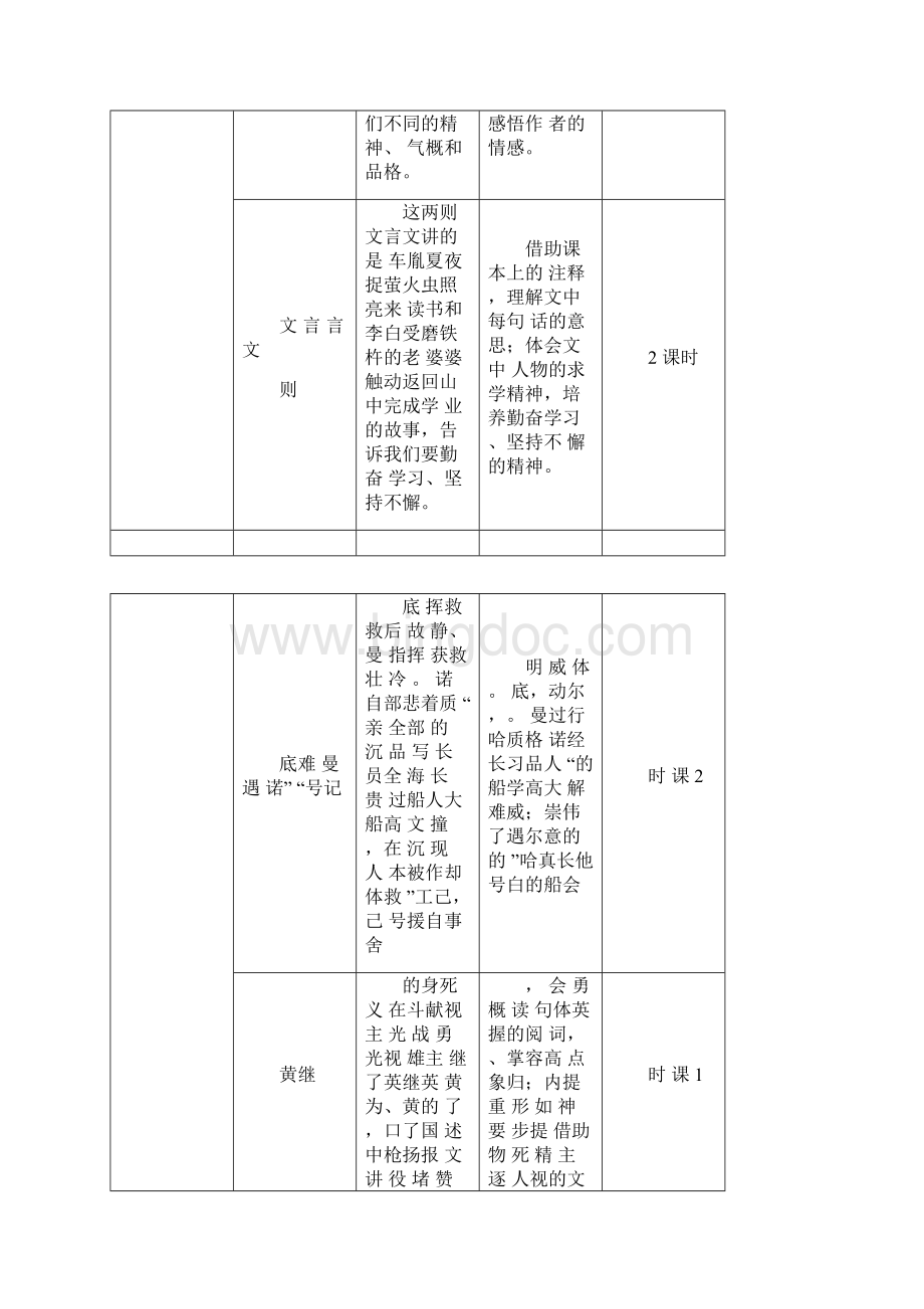 部编人教版四年级语文下册第21课《古诗三首》教案含教材分析教学反思等.docx_第2页