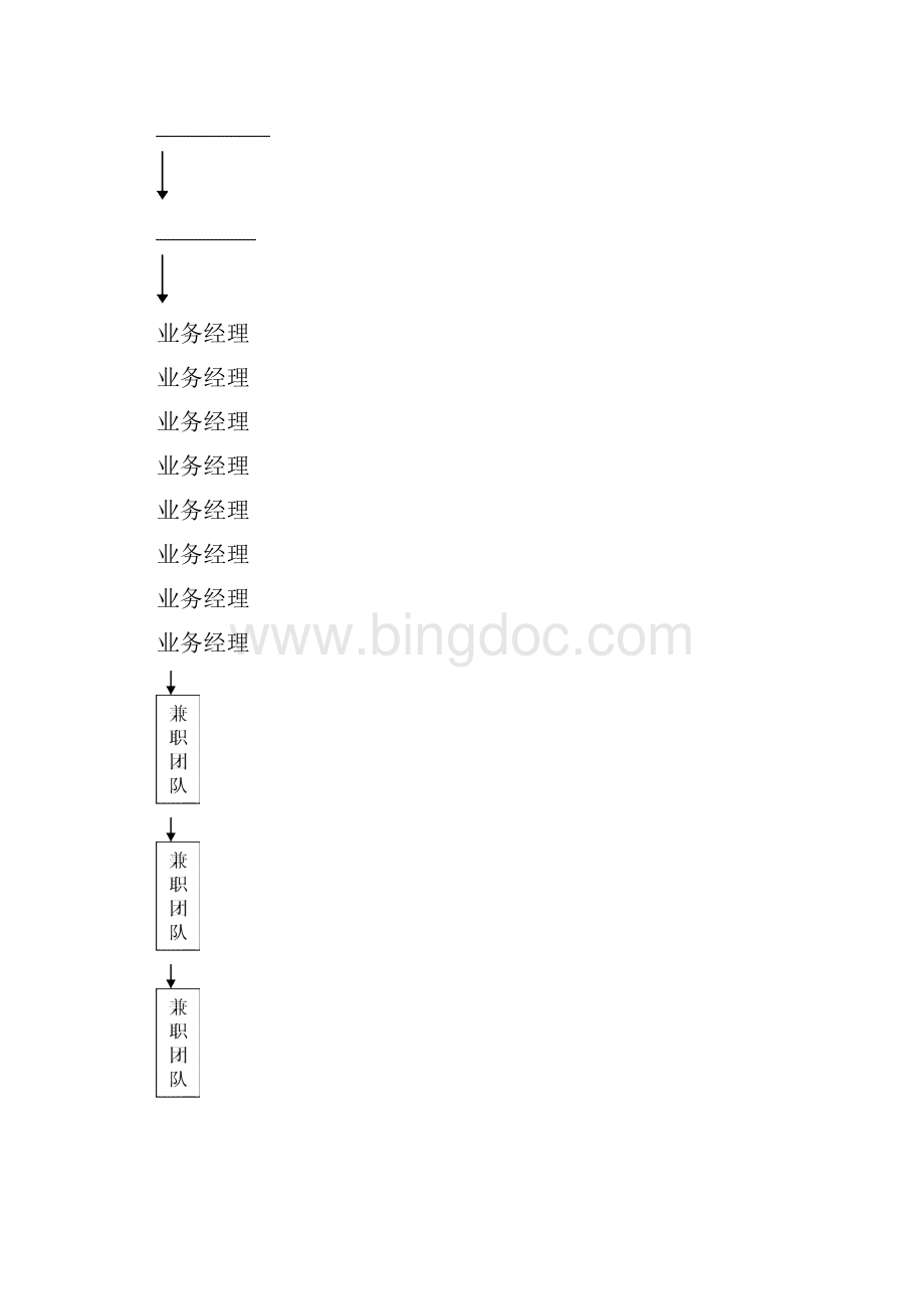 市场推广人员管理制度.docx_第3页