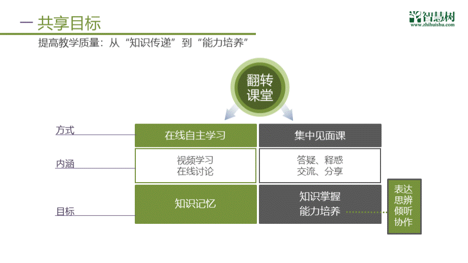 慕课PPT模板.pptx_第3页