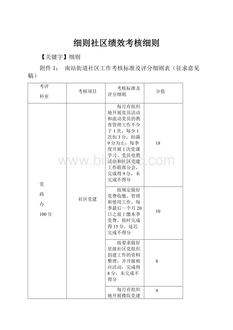 细则社区绩效考核细则Word文档格式.docx