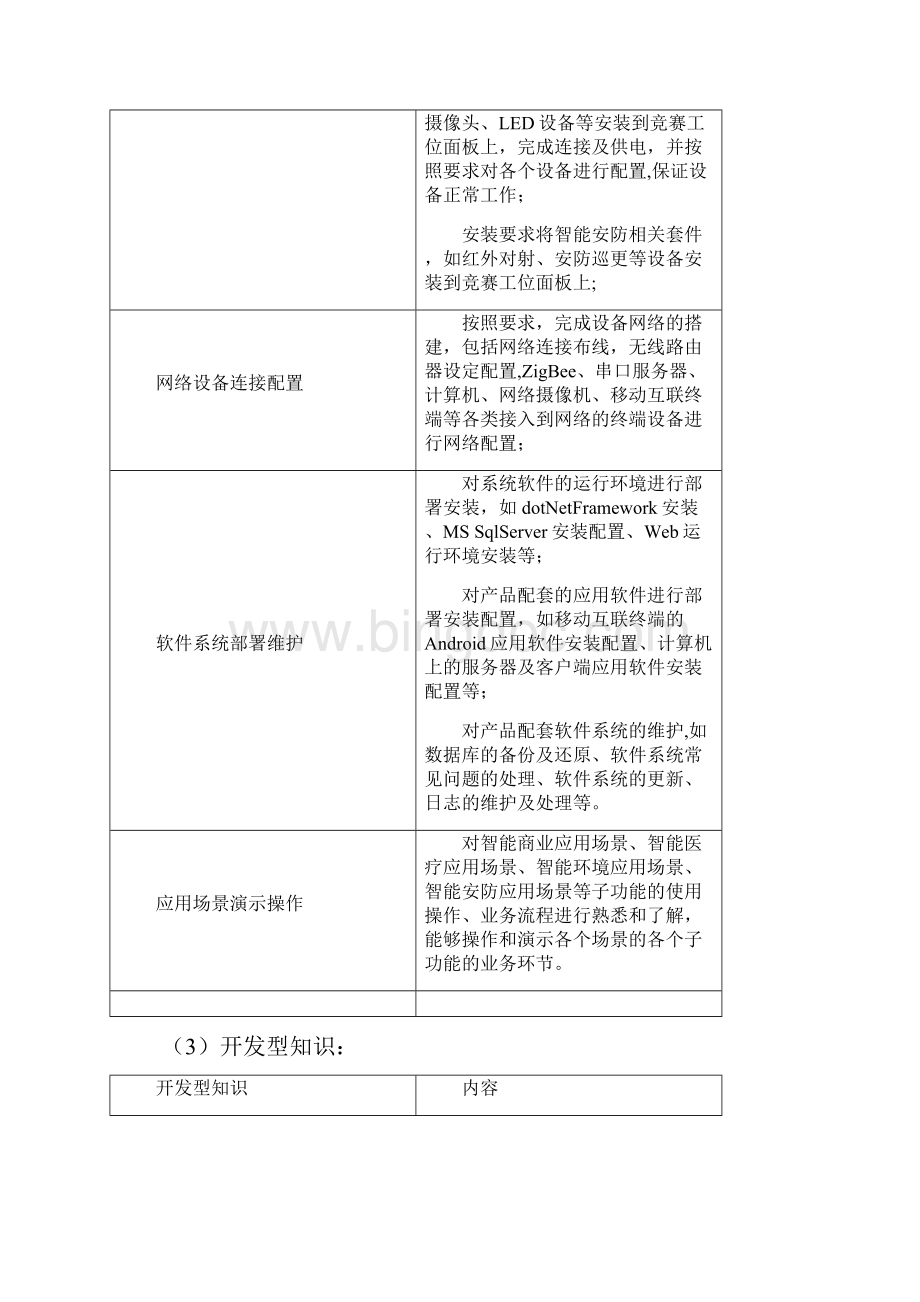 江苏省职业学校技能大赛信息技术类项目竞赛实施方案.docx_第3页