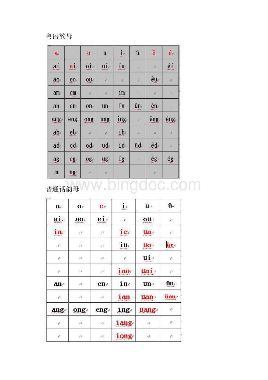 粤语学习速成.docx_第2页