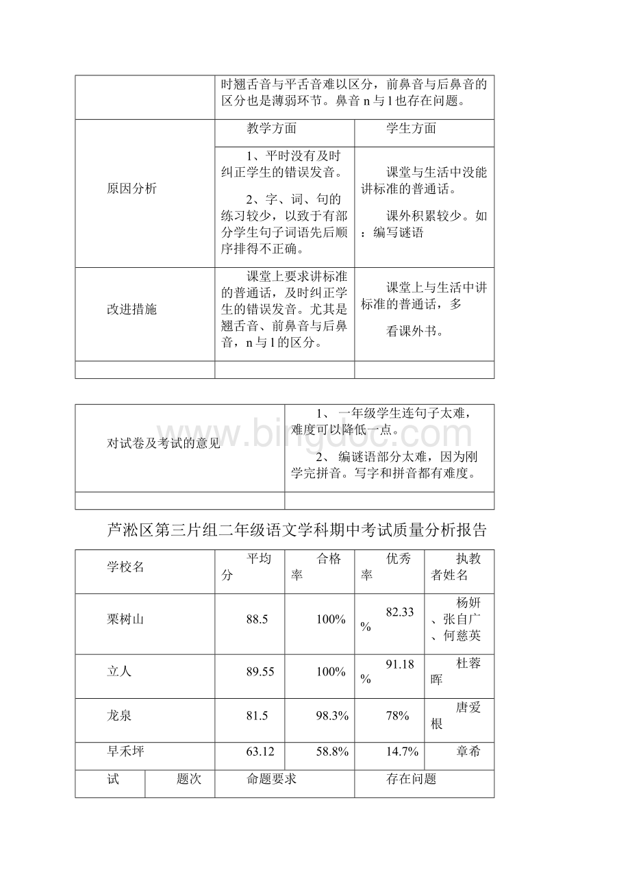 芦淞区第三片组一年级语文学科期中考试质量Word下载.docx_第2页