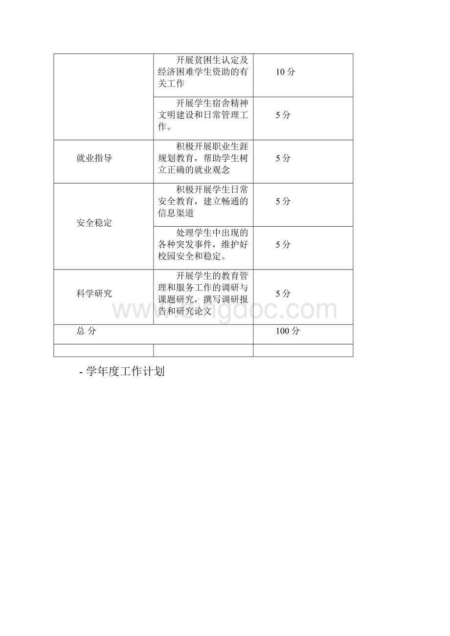 三亚理工职业学院汽车系辅导员Word格式.docx_第3页