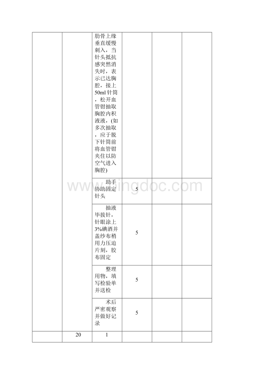 四大穿刺评分标准+换药Word文件下载.docx_第3页