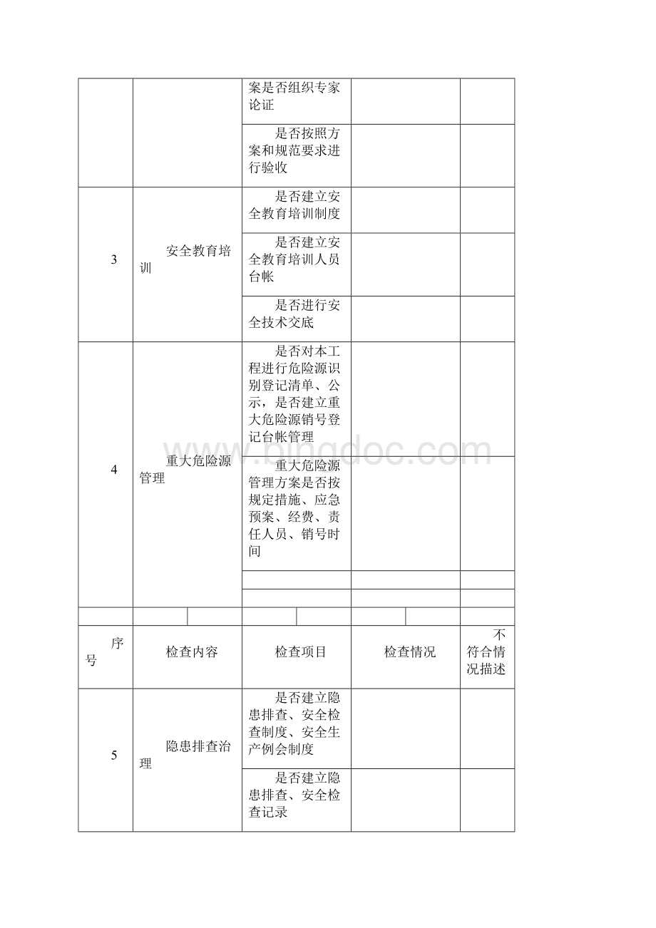 隧道施工安全管理专项检查内容完整Word下载.docx_第3页