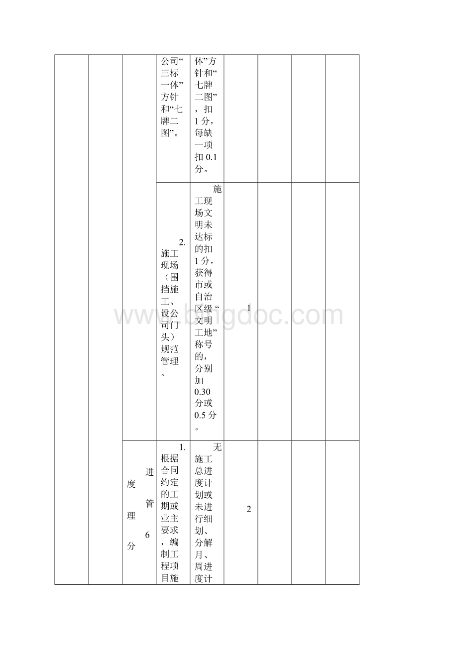 项目经理考核指标附表三Word下载.docx_第3页