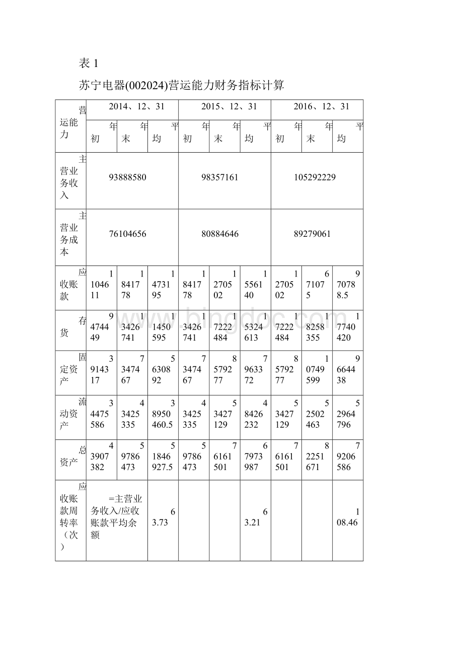 营运能力分析Word文档下载推荐.docx_第3页