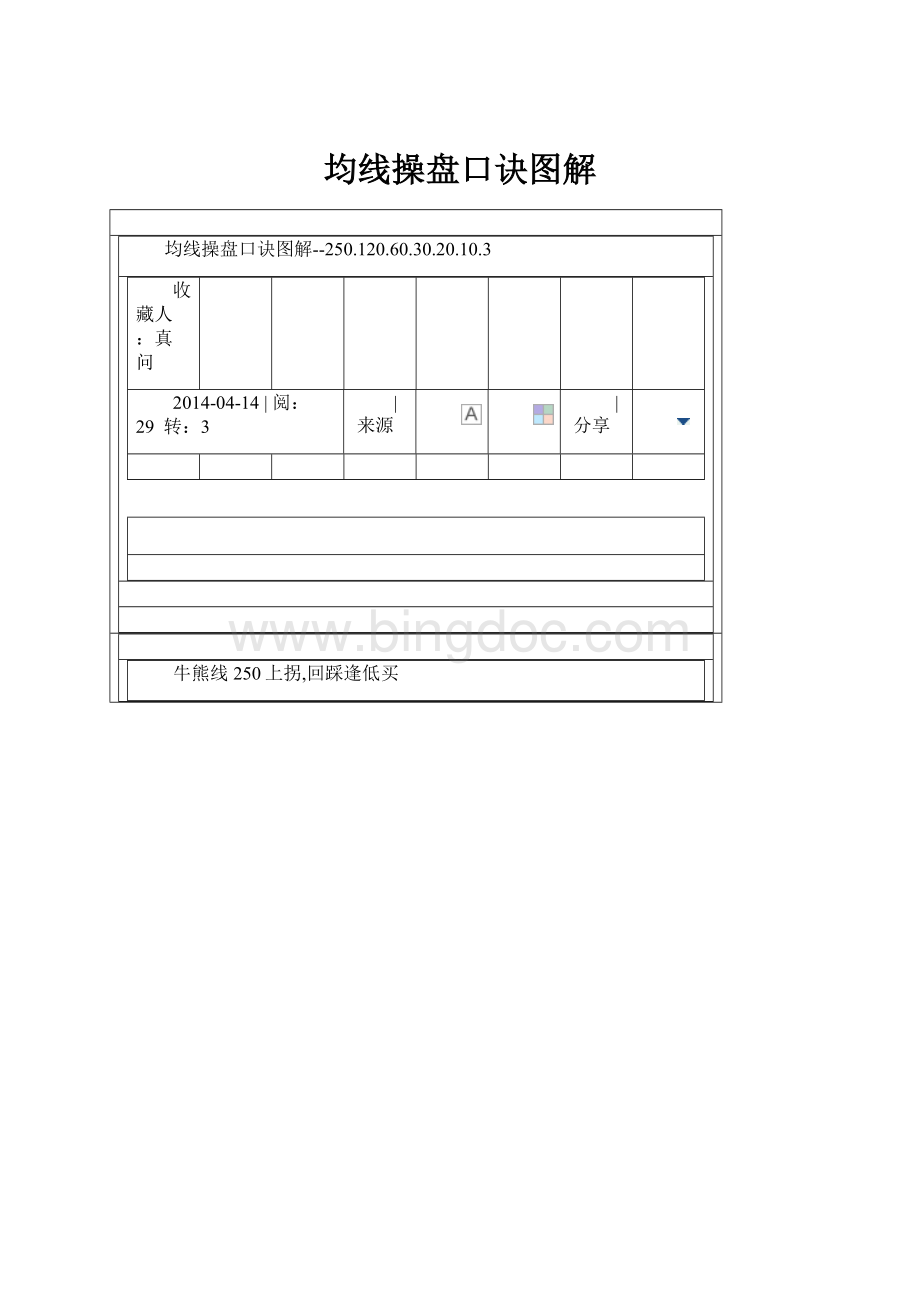 均线操盘口诀图解Word文档下载推荐.docx