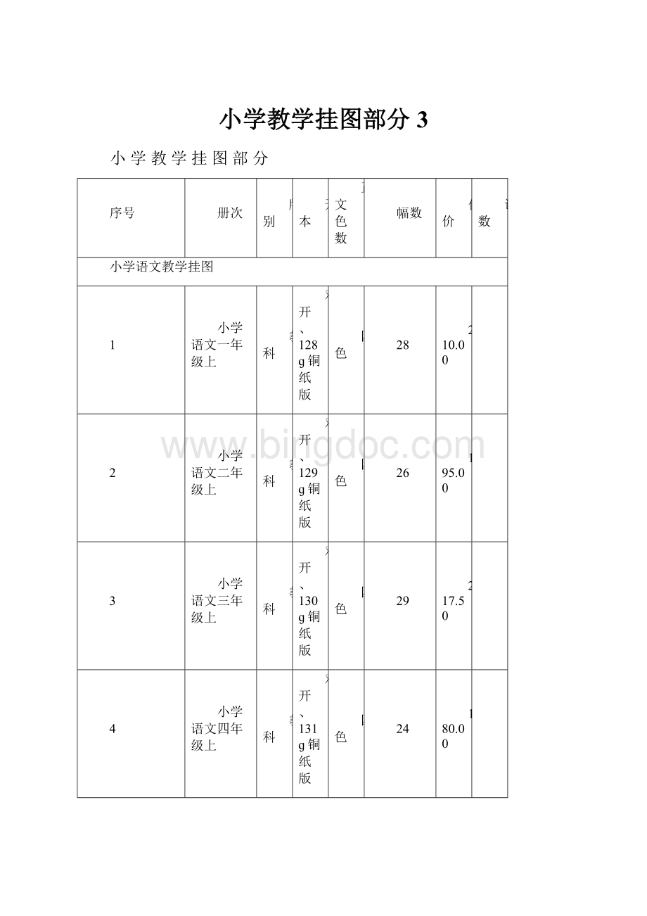 小学教学挂图部分3.docx_第1页