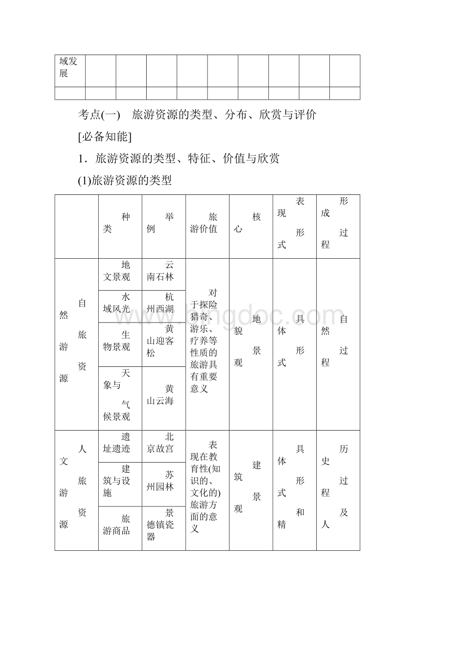 高考地理通用版二轮专题复习创新讲义第一部分 第四板块 二大选考 择一而攻 Word版含答案.docx_第2页