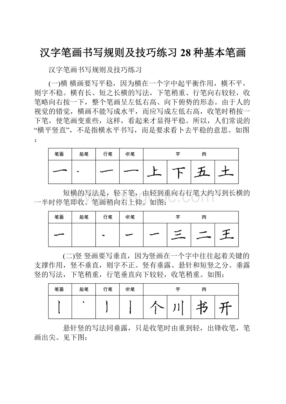 汉字笔画书写规则及技巧练习28种基本笔画.docx