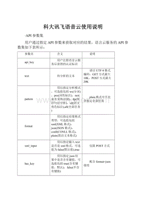 科大讯飞语音云使用说明.docx