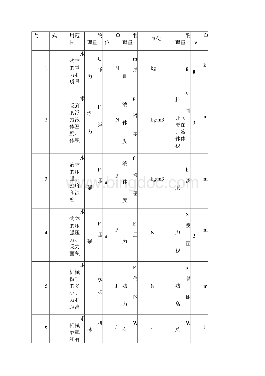 新人教版初中物理公式详细大全汇总Word文件下载.docx_第2页