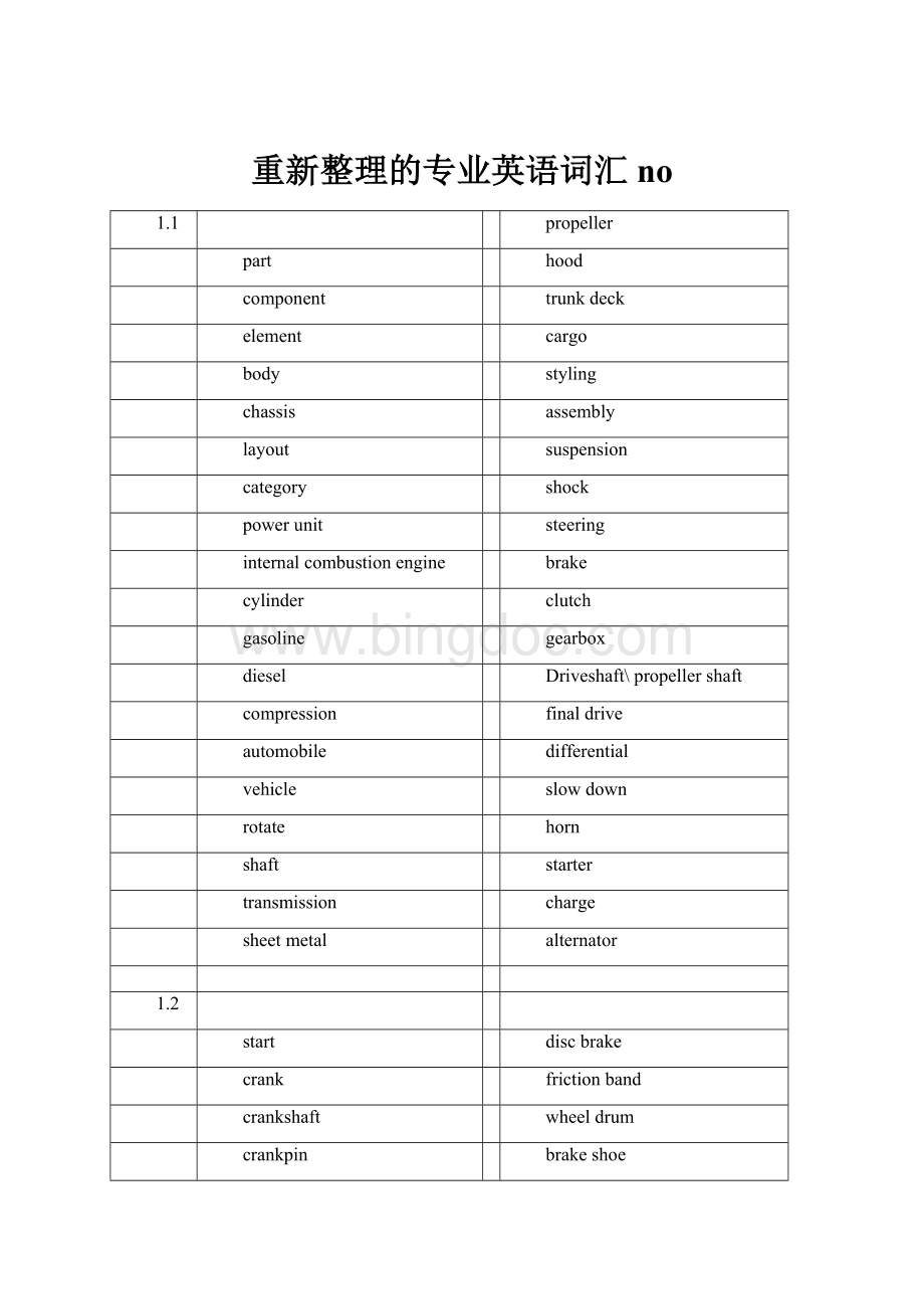 重新整理的专业英语词汇no.docx_第1页