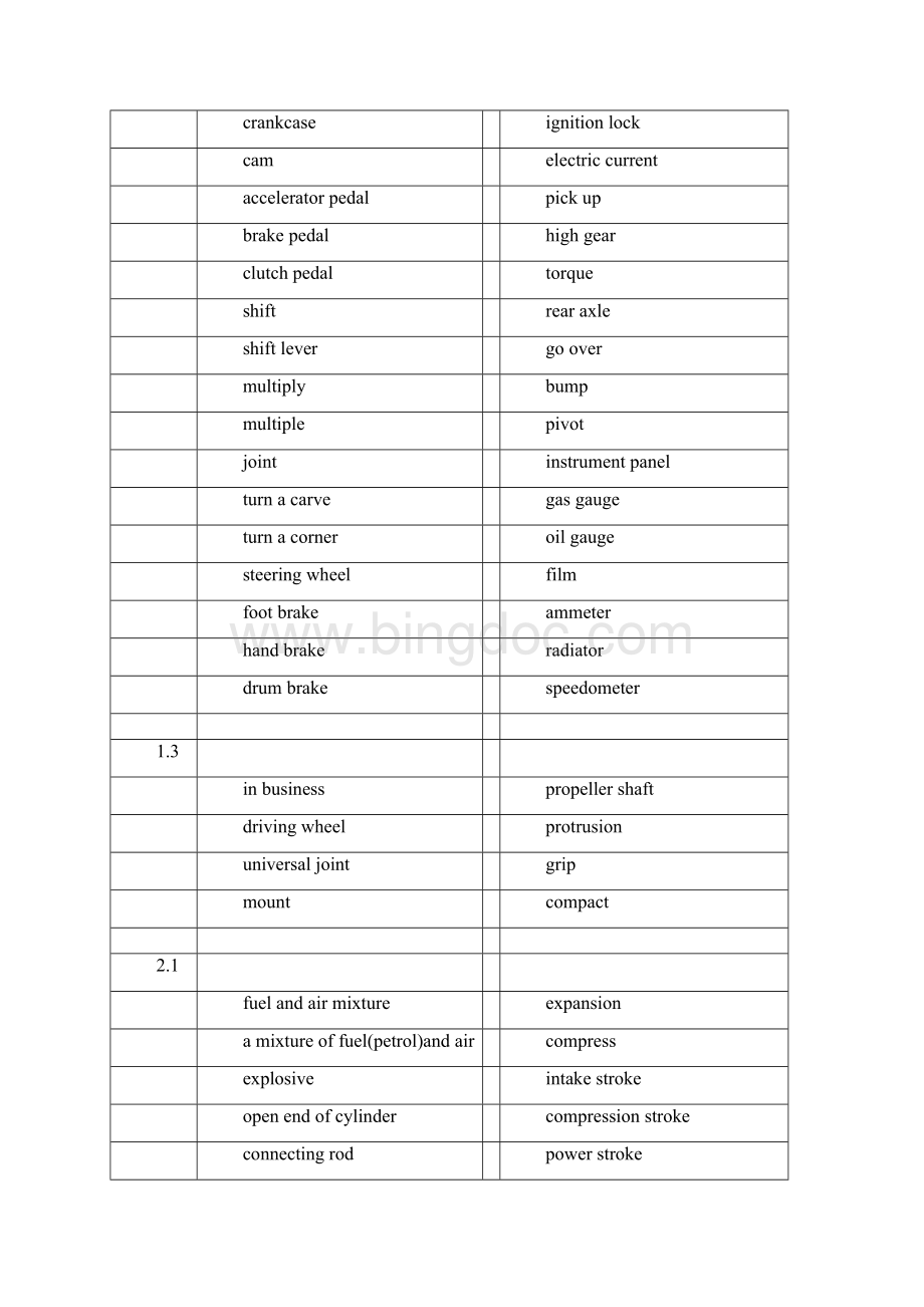 重新整理的专业英语词汇noWord文档格式.docx_第2页