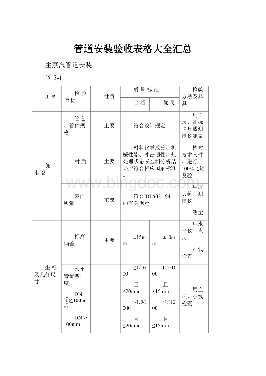 管道安装验收表格大全汇总.docx_第1页