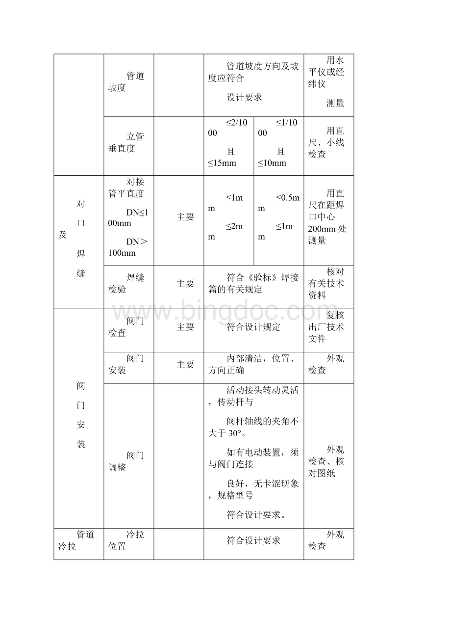 管道安装验收表格大全汇总.docx_第2页