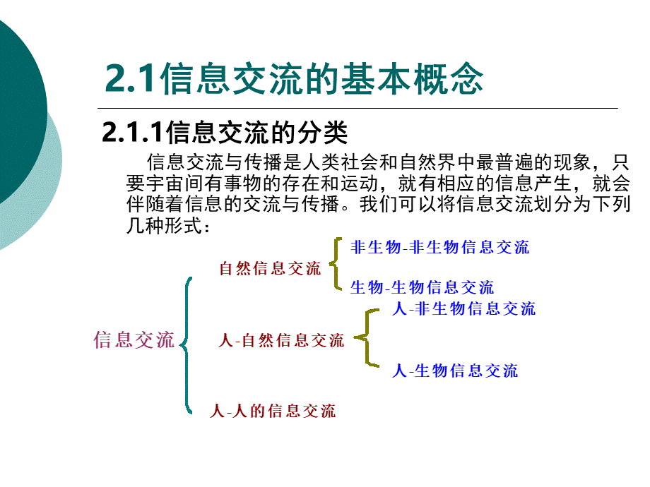 电子商务信息管理第2章：信息交流与网络信息交流.ppt_第2页