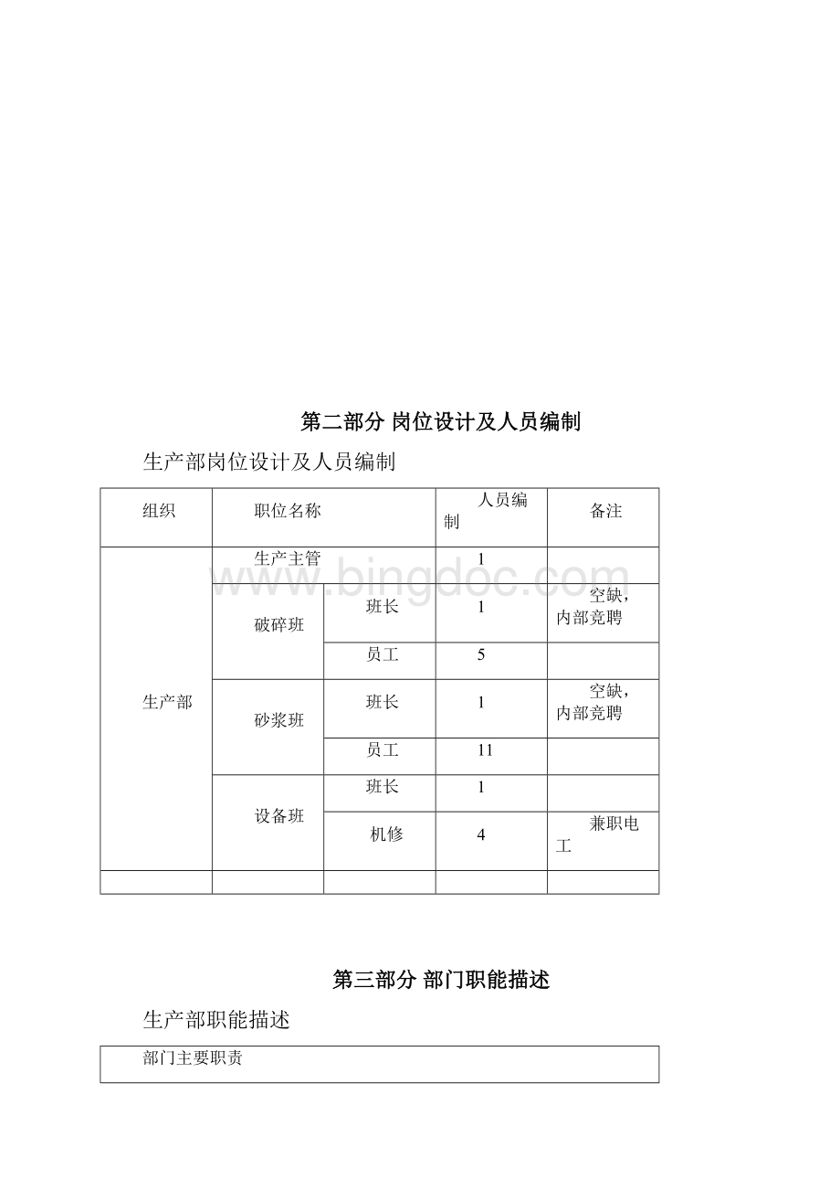 生产部组织架构及岗位职责说明范文.docx_第2页