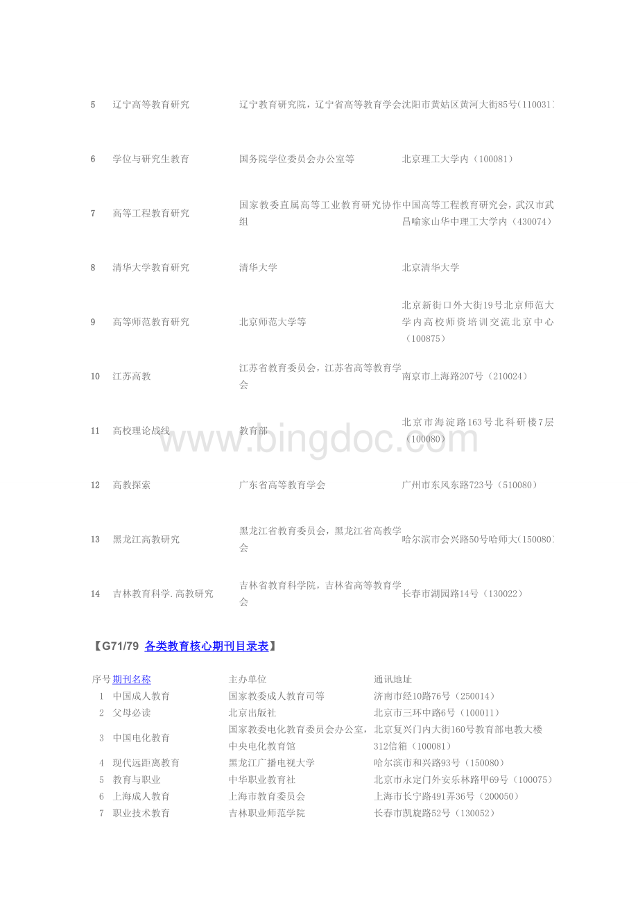 教育类中文核心期刊目录Word文档格式.doc_第3页