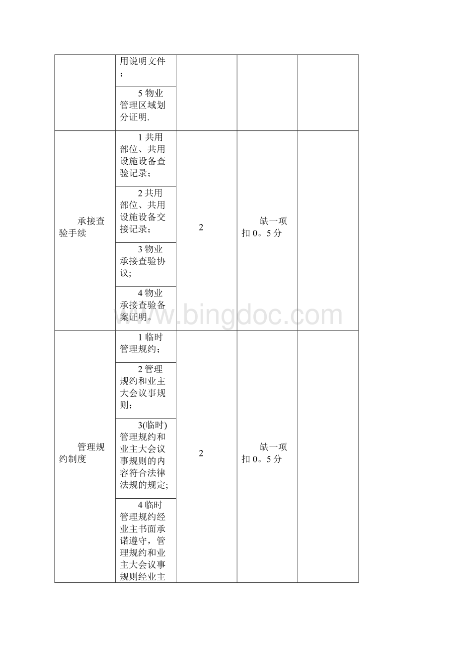 自查省级示范物业管理项目服务质量评价标准Word下载.docx_第2页