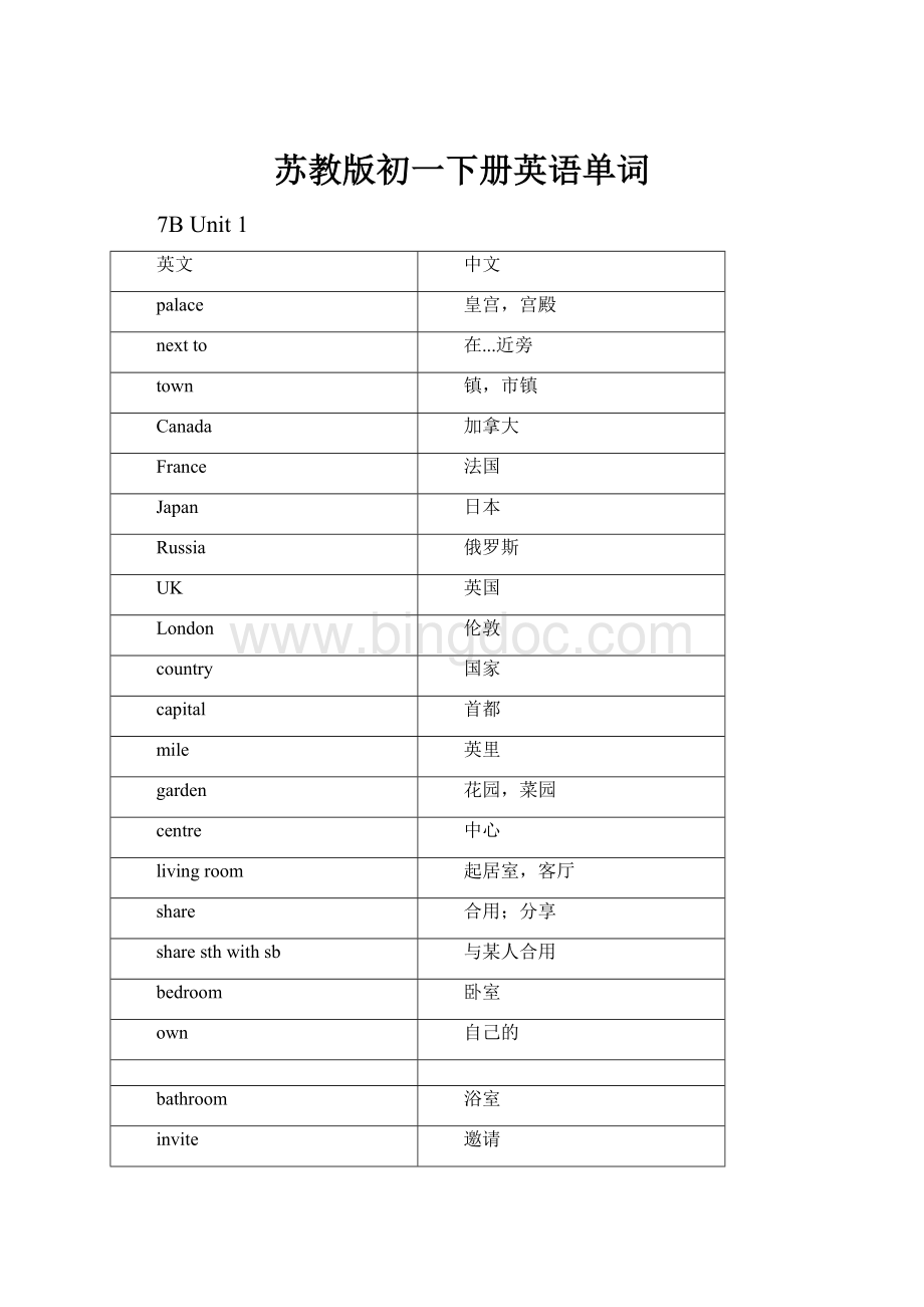 苏教版初一下册英语单词.docx_第1页