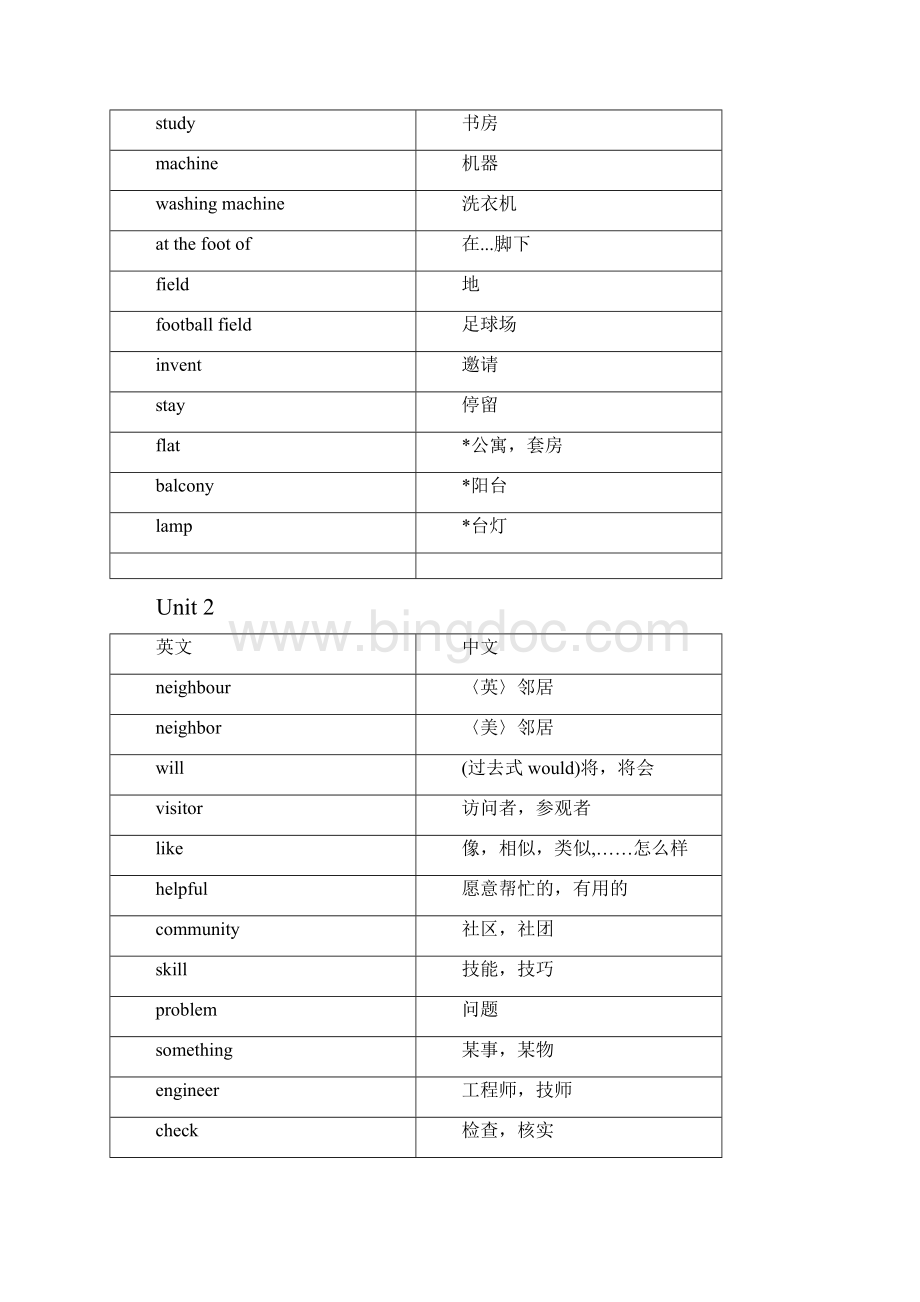 苏教版初一下册英语单词文档格式.docx_第3页