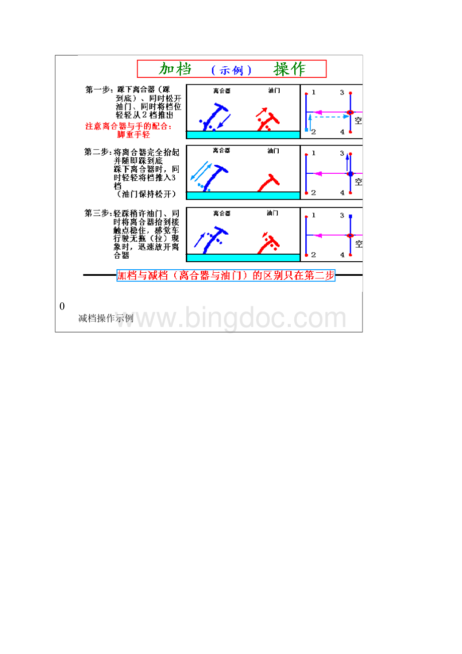 汽车驾驶图解全教程.docx_第3页