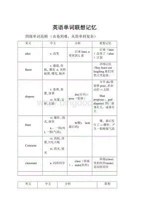 英语单词联想记忆.docx