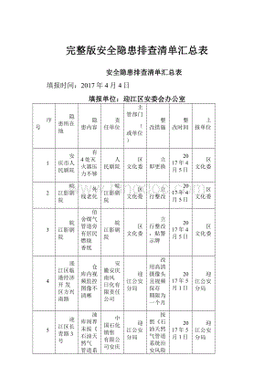 完整版安全隐患排查清单汇总表Word文件下载.docx