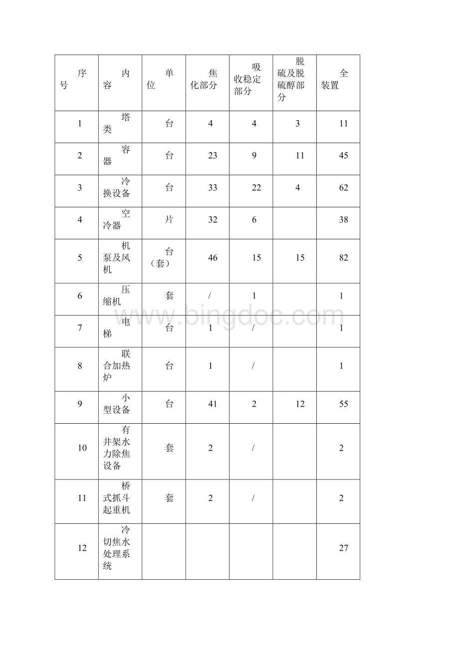 160万吨年延迟焦化装置建设可行性研究报告.docx_第3页