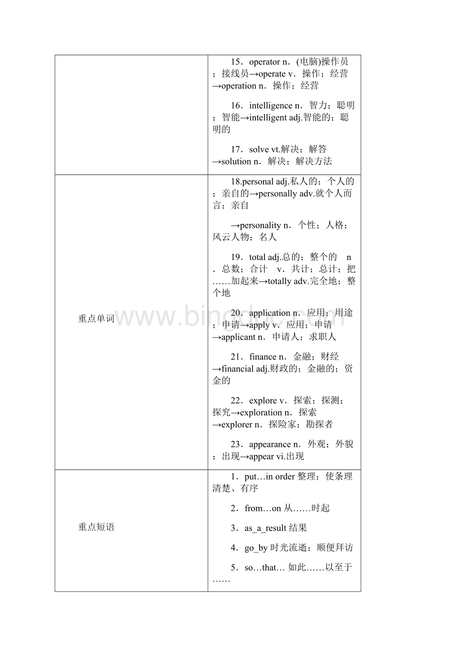 全国通用版版高考英语大一轮复习Unit3Computers讲义新人教版必修2.docx_第2页