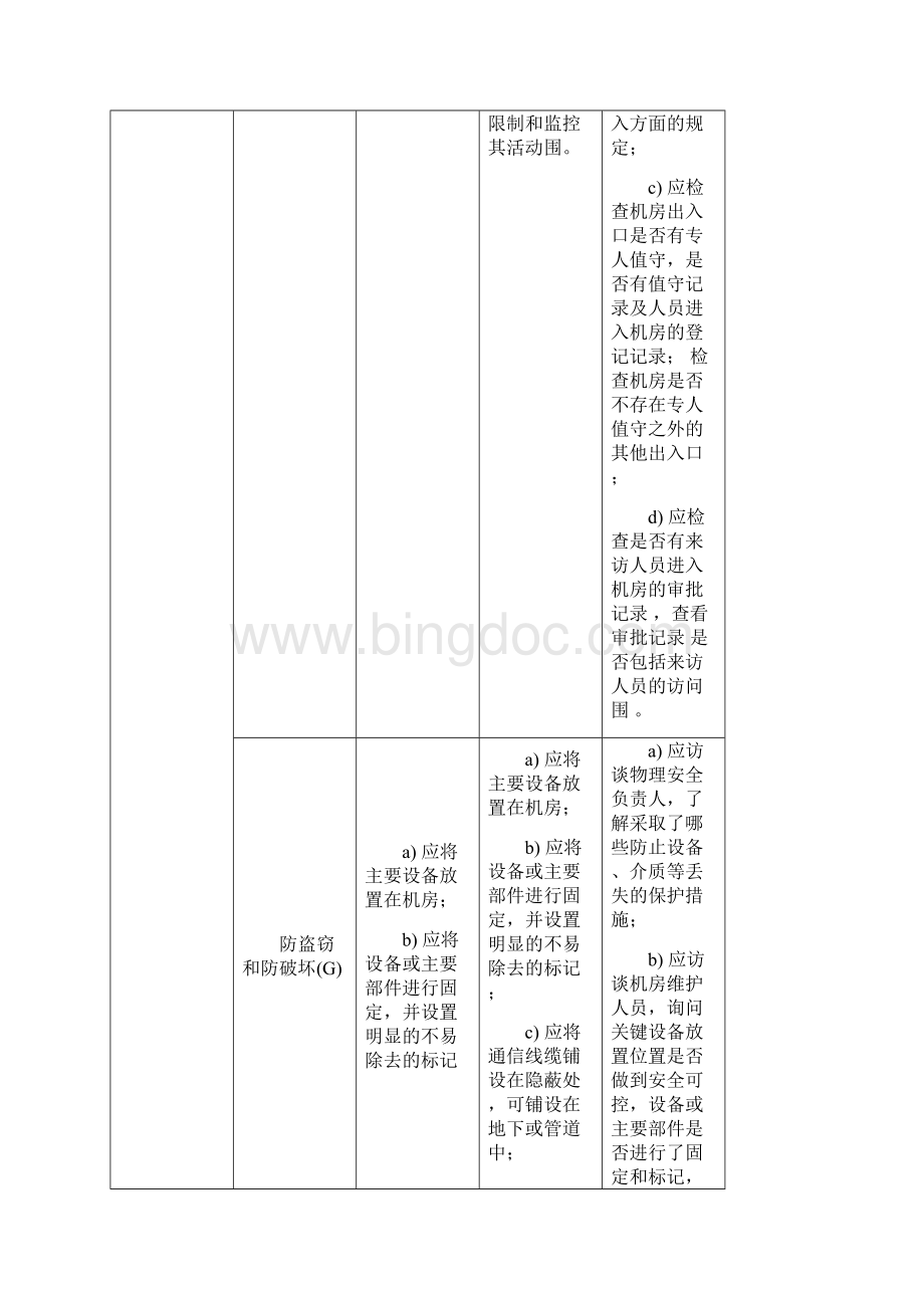 二级系统安全等级保护基本要求和测评要求文档格式.docx_第2页