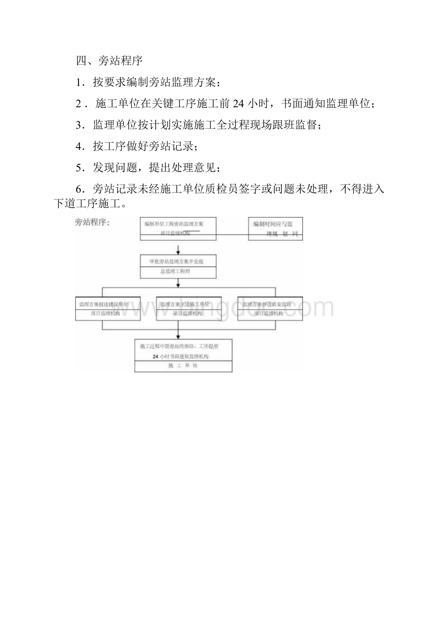 市政道路工程监理旁站方案.docx_第3页