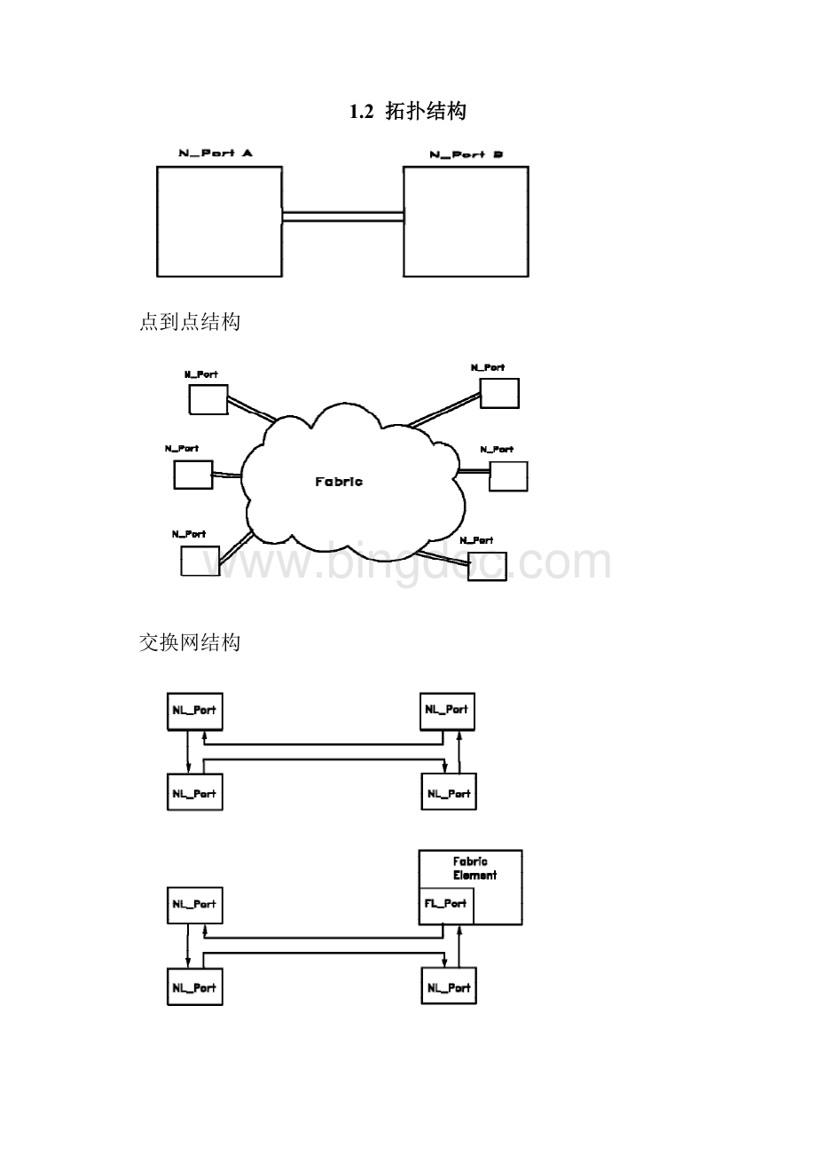 fc光纤通道 协议总结Word下载.docx_第3页