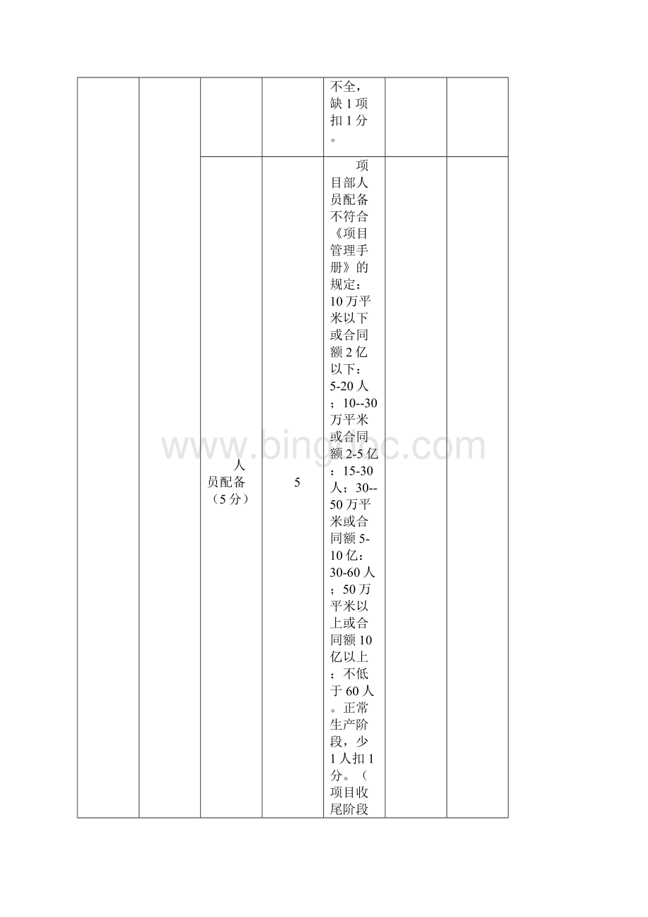 各专业检查评分表.docx_第2页