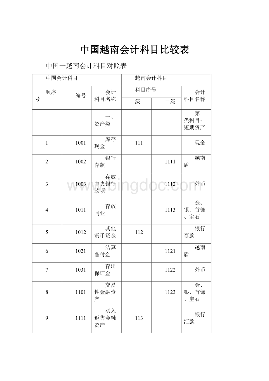 中国越南会计科目比较表.docx