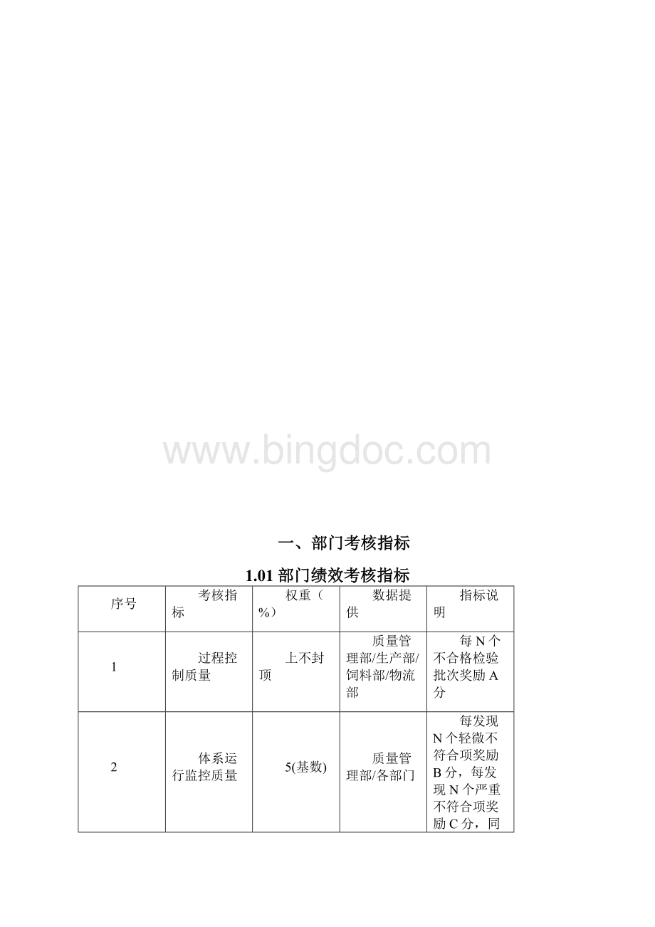 质量管理绩效考核指标.docx_第3页