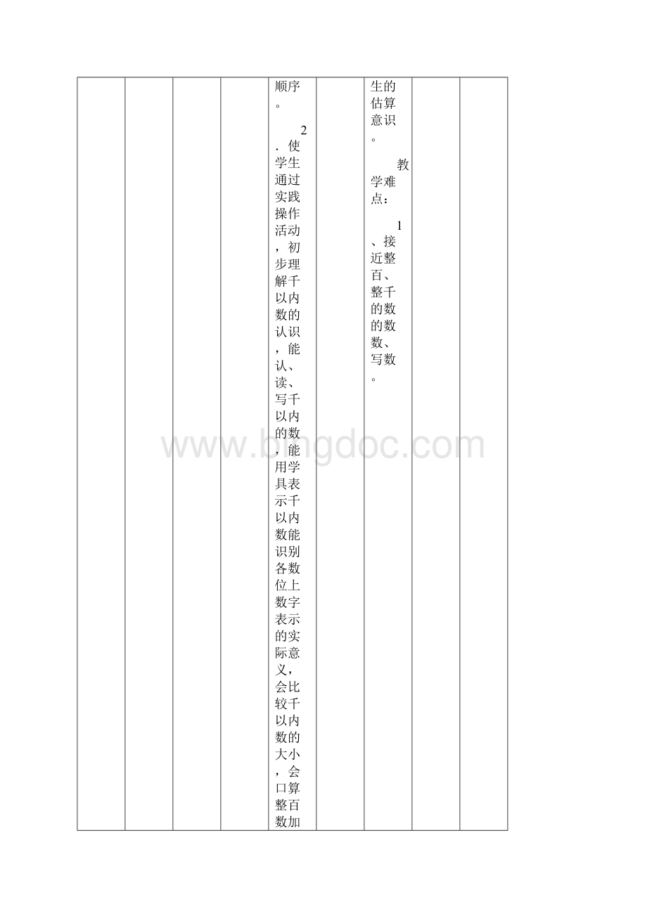 教学目的要求文档格式.docx_第2页