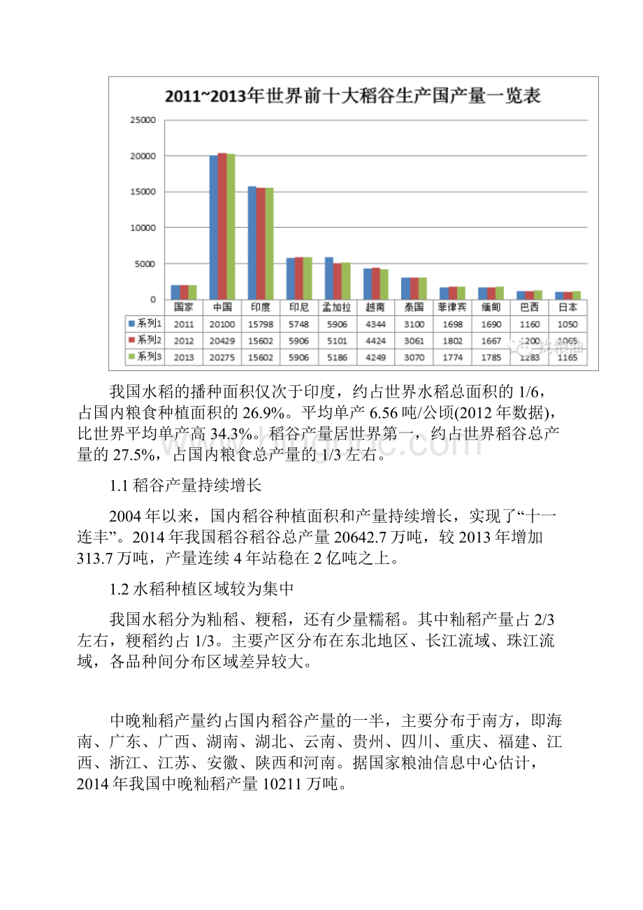 中国稻谷大米产业分析报告.docx_第2页