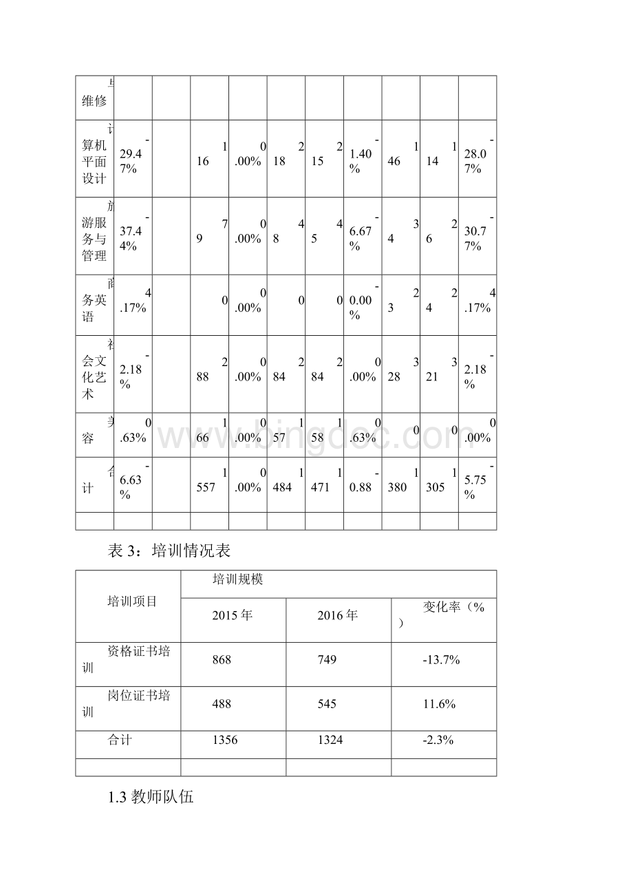 郴州综合职业中专学校Word文档下载推荐.docx_第3页