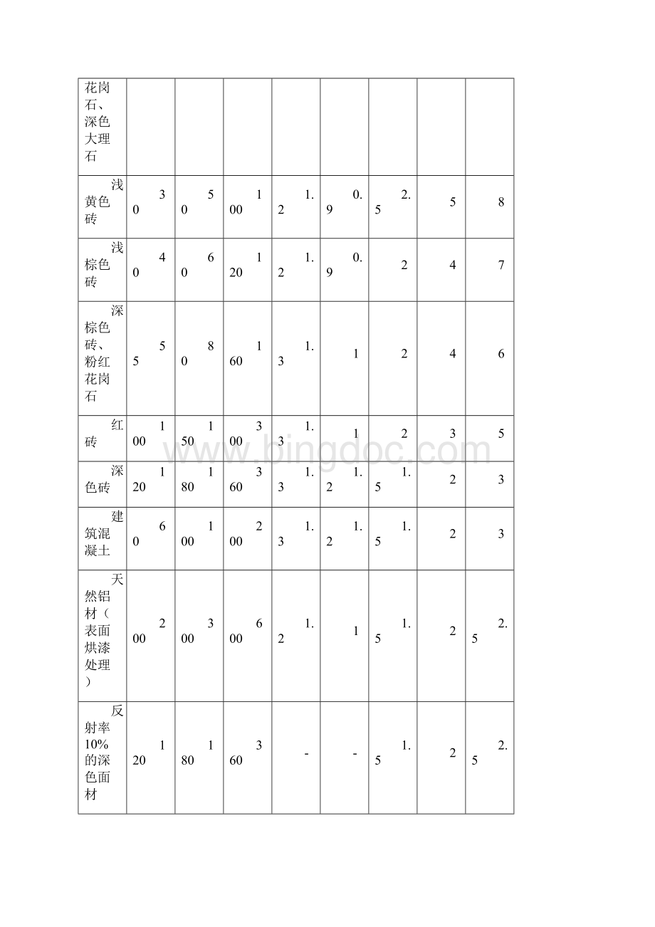 节约能源城绿色照明示范工程的评价指标Word格式文档下载.docx_第2页