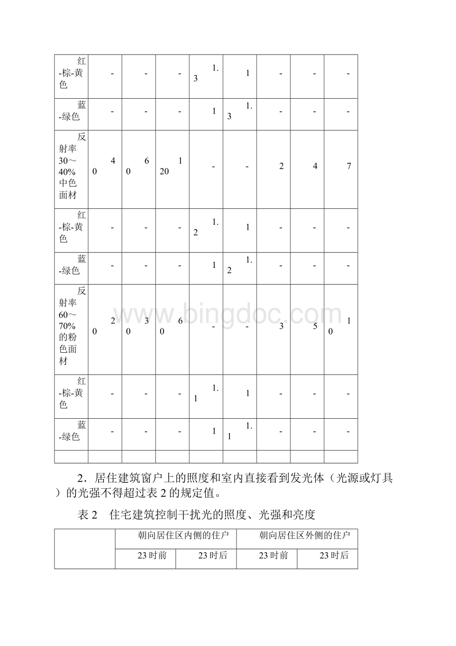 节约能源城绿色照明示范工程的评价指标Word格式文档下载.docx_第3页