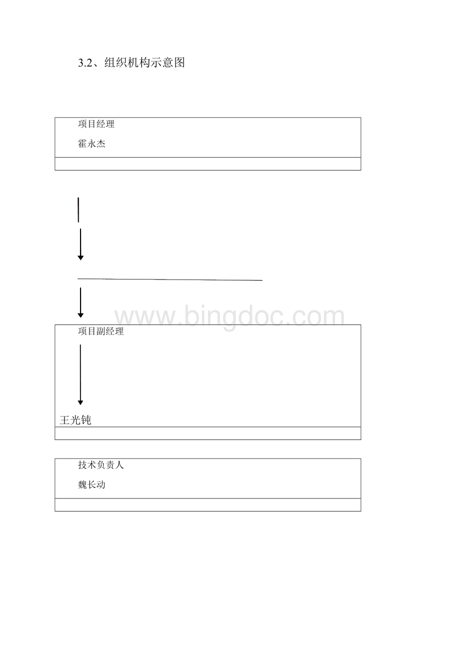 110KV总降压站施工组织设计.docx_第3页