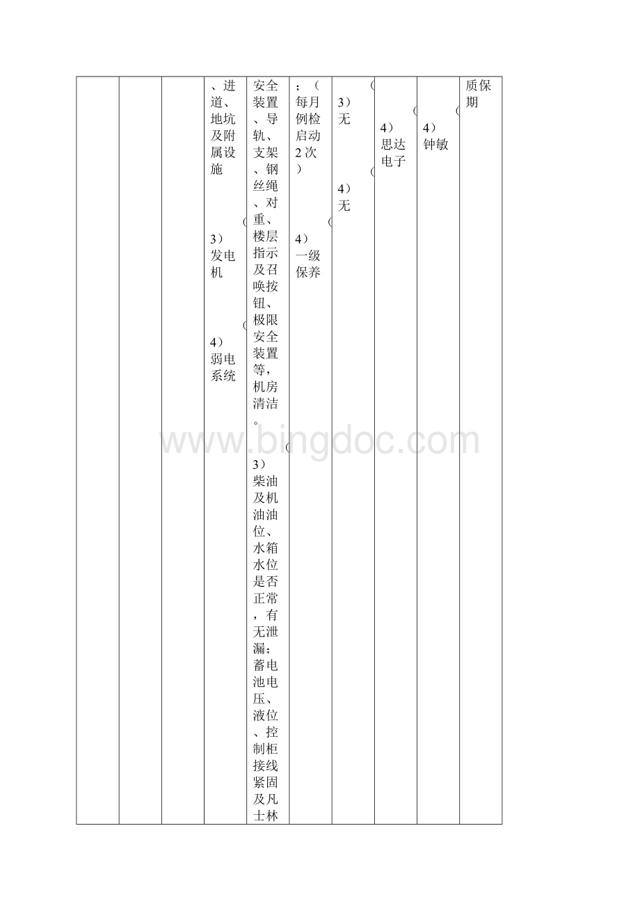 设备维护保养年度计划表汇编Word文件下载.docx_第2页