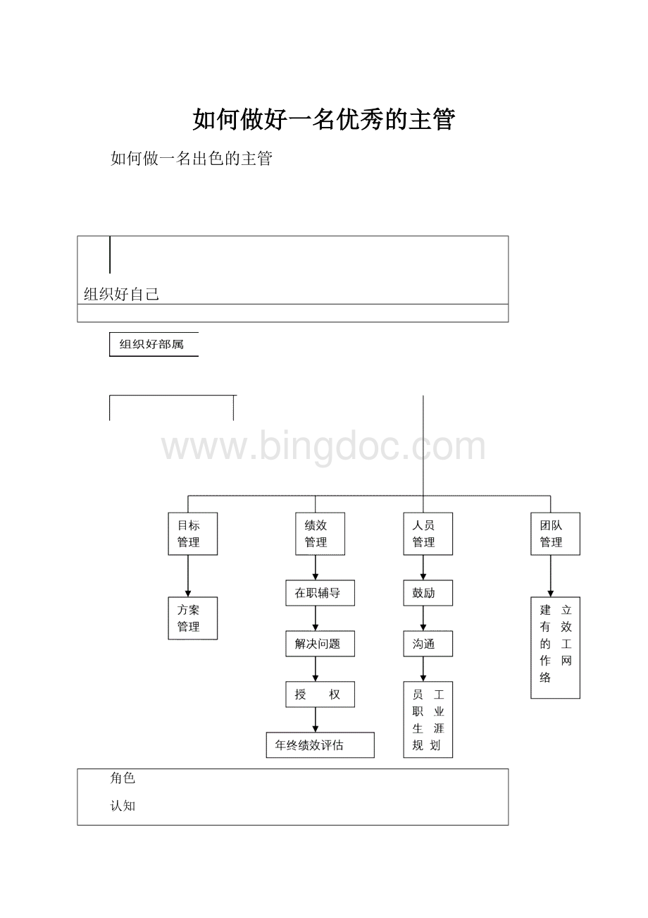 如何做好一名优秀的主管.docx_第1页