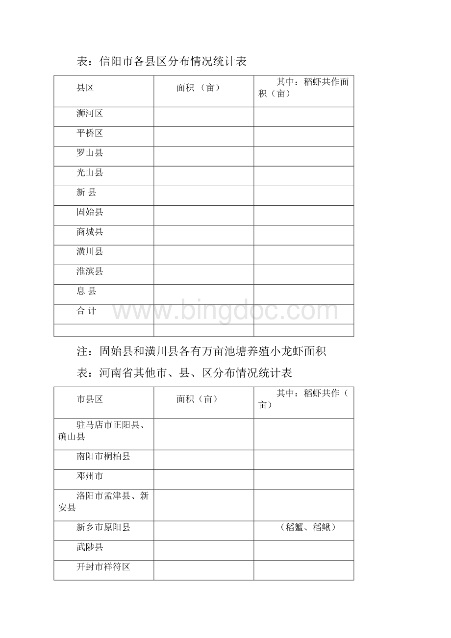 中国小龙虾产业发展报告.docx_第3页