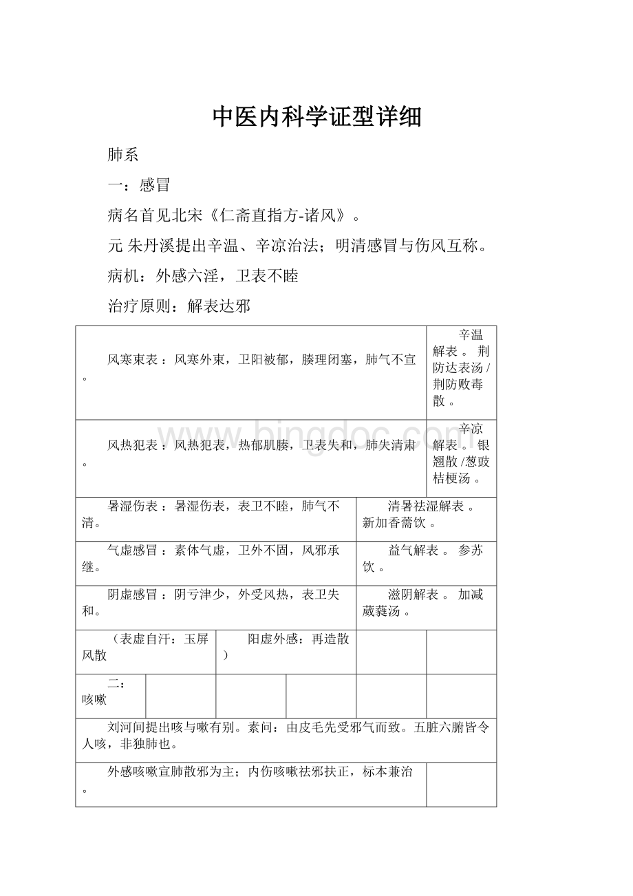中医内科学证型详细文档格式.docx